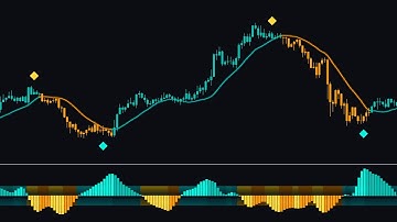 This FREE Indicator Predicts Reversals!