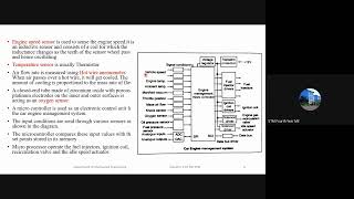 STM ME4 ME407 MODULE 6 PART 2 08 01 21