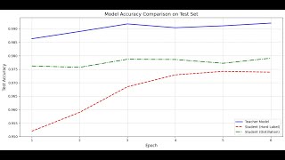 Python實作知識蒸餾 Knowledge Distillation | 了解DeepSeek訓練推理語言模型的技術