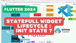 10 Flutter Super Basic : Statefull Widget Lifecycle Apa itu Init State? screenshot 3