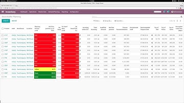 DDMRP for Procurement Using Odoo