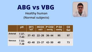 ABG versus VBG گازهای خونی: نمونه شریانی یا وریدی؟