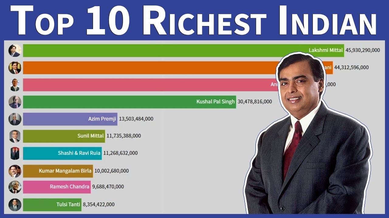 Top 10 Asia S Richest People 2018 Youtube