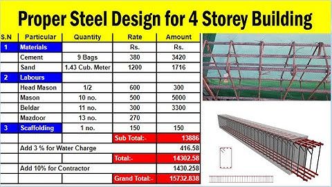 Proper Design of Beam for 4 Storey | Practical Video on Site |