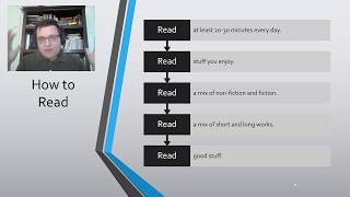 Read Every Day! | Test Prep Roadmap