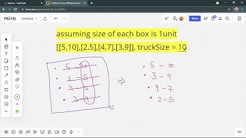 Maximum Units on a Truck - Leetcode