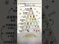 タイトル: うちの子は博士?幼稚園生?🐶 犬の知能ランキング完全版!(ダックスフンドはどこ?🤔)