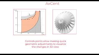 CAE Software Solutions for Radial Compressors