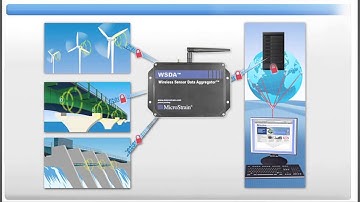 WSDA Wireless Sensor Data Aggregator Ultra Quick Start Video