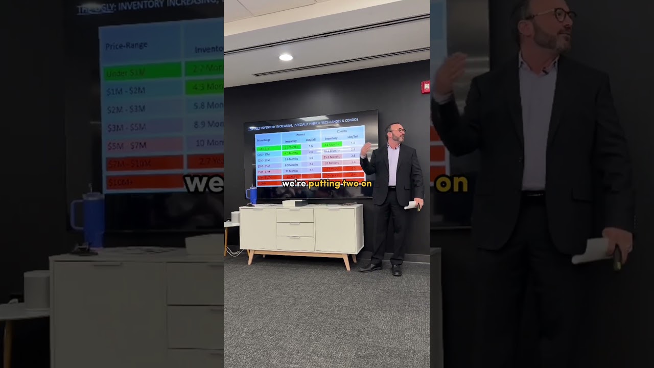 Miami Real Estate Inventory is INCREASING! 