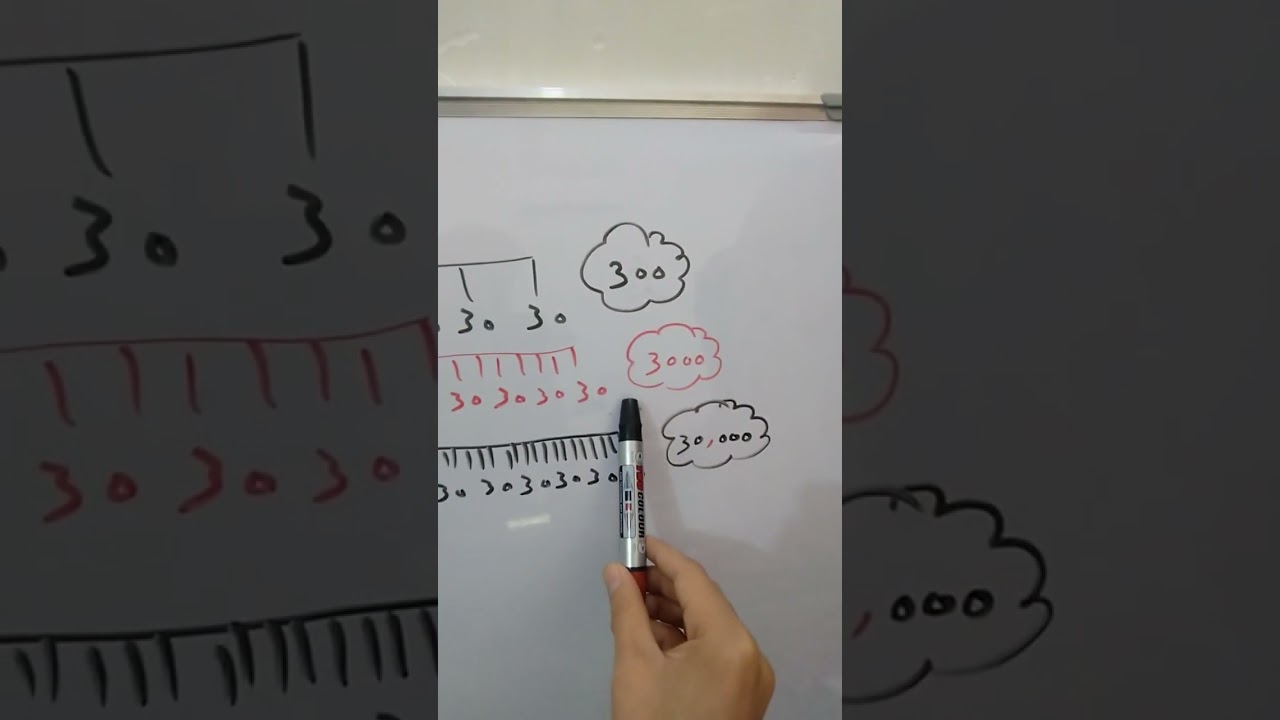 شرح خطة 10x10 مع شركة dxn