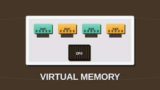 What is Virtual Memory