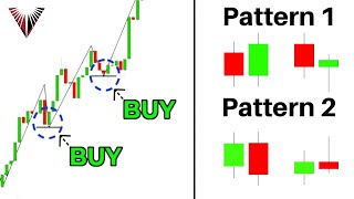 ULTIMATE Candlestick Patterns Trading Strategy (Two Candlestick Patterns That Saved My Trading...)