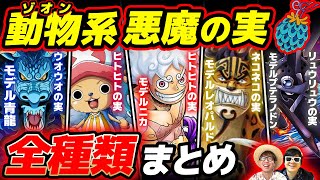 One Piece] Latest Edition! A Comprehensive List of All Zoan Devil