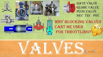 Valves |Types & Function of Valves | Gate Valve|Globe Valve| Plug, Ball, Butterfly valve|NRV|TSV|PSV