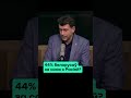 44% белорусов за союз с Россией? / Усов на Еврорадио