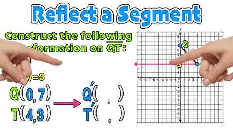 Reflections Over the X Axis and Y Axis Explained!
