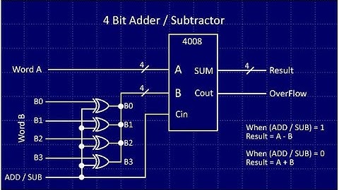 4 Bit Binary Adder || How Computer Add Numbers (Bangla) || Full Adder || Half Adder