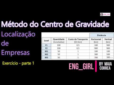 Vídeo: Examinando Um Modelo De Estadiamento Da Anorexia Nervosa: Exploração Empírica De Um Modelo De Gravidade Em Quatro Estágios