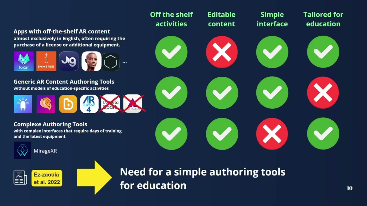 MIXAP: Democratizing Mixed Reality Content Creation for Teachers