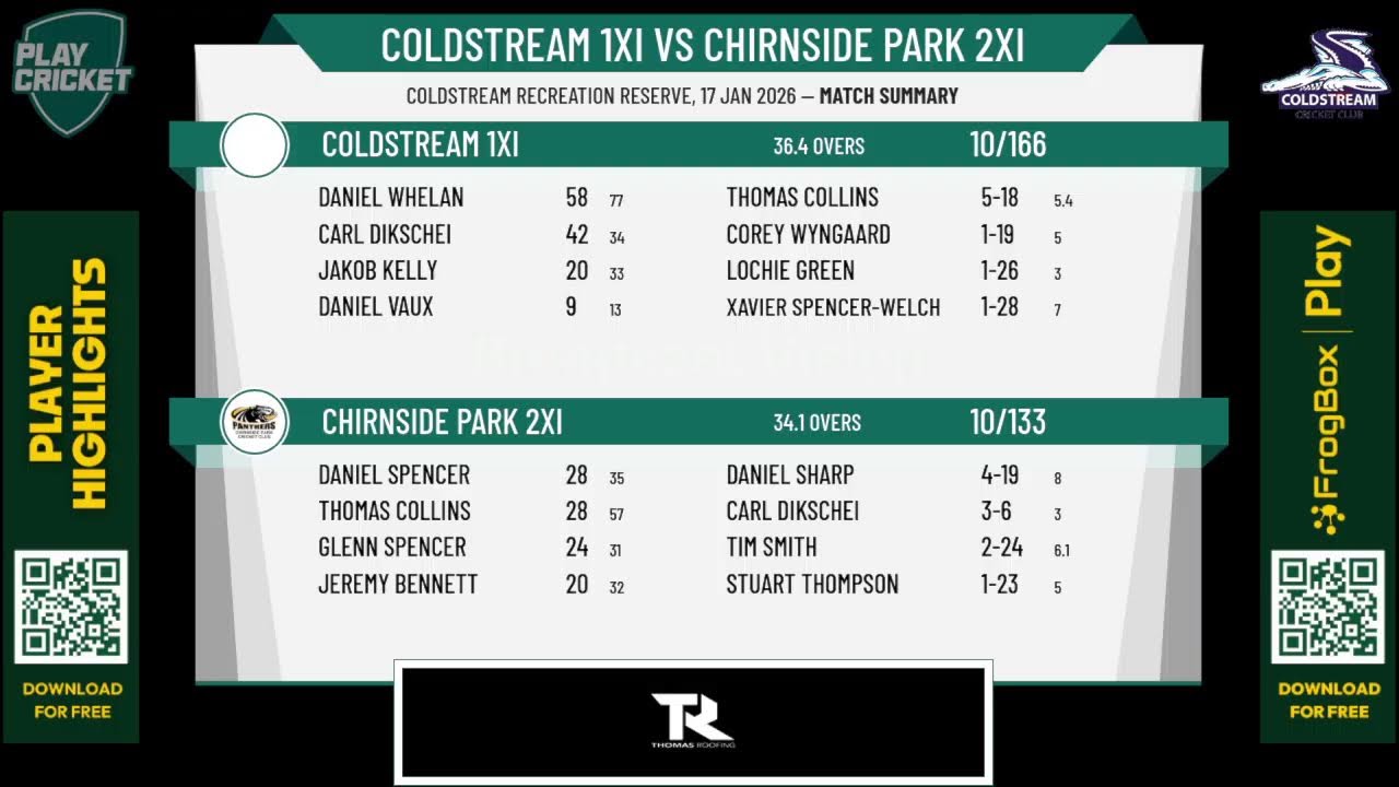 Coldstream 1XI v Chirnside Park 2XI