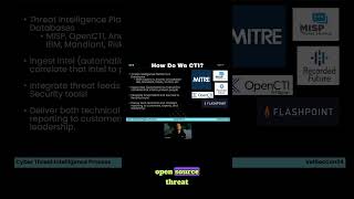 Cyber Threat Intelligence Tools & Capabilities