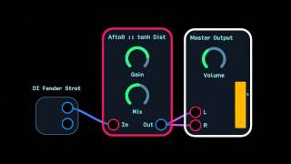 Afta8 Soft-Cipping Tanh Guitar Distortion