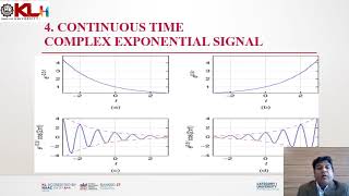 Elementary Signals, Sinusoidal Signals [CO1 VideoLecture 1]