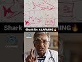 Shark Fin ECG Pattern  | Best app for NEET PG Preparation |Dopamine|