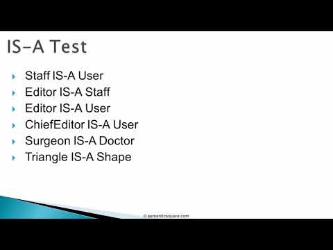 Java Programmimg | 101 IS-A Test