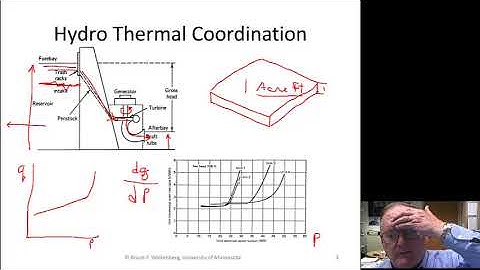 Power Generation Operation and Control Module 9-2