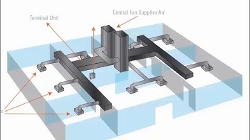Zoning & Controls for Different Environments Webinar
