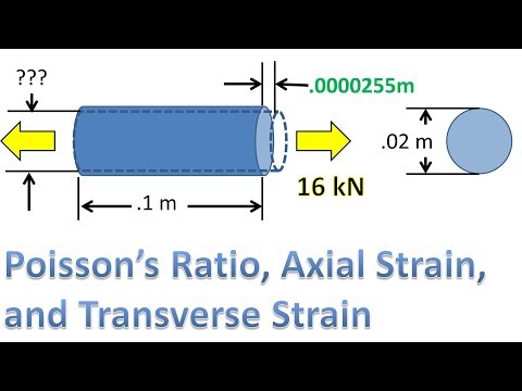 Poisson's Ratio, Axial