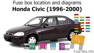Fuse box location and diagrams: Honda Civic (1996-2000)