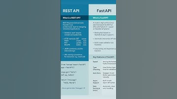 Rest API vs Fast API #education #datascience #restapi #fastapi #ai #ml #machinelearning