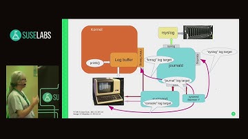 SUSE Labs Conference 2018 - Hey, journalctl, show that message!