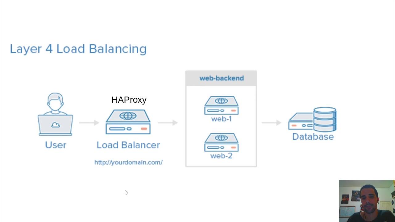 Haproxy backend. Haproxy балансировка.