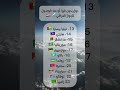 دول بدون فيزا للجواز العراقي العراق سياحة بغداد Travel ترحال اكسبلور ترند ريلز Vlog دبي دول بدون فيزا للجواز العراقي العراق سياحة بغداد Travel ترحال اكسبلور ترند ريلز Vlog دبي