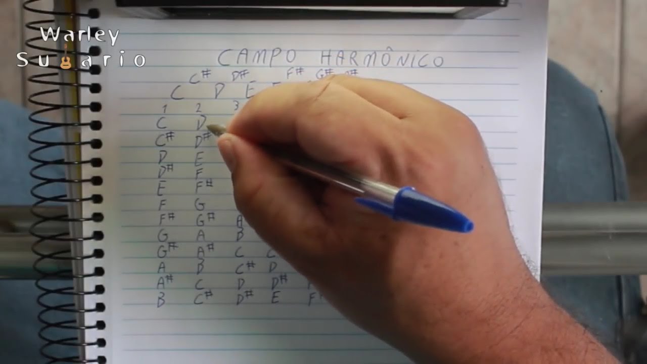 🎵 Descomplicando o Campo Harmônico