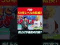 円安 50年レベルの転換?利上げが最後の円高要因? #田村亮 #鈴木奈々 #水谷隼 #円安