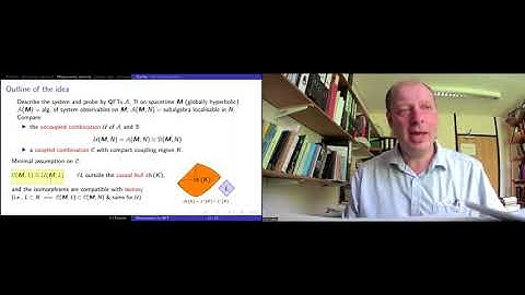 Christopher J. Fewster - Causal, covariant and consistent measurement schemes for quantum fields
