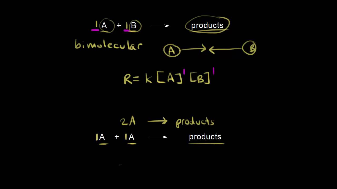 Elementary reactions