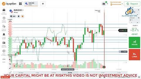How to draw proper support and resistance  in iq option very Easy
