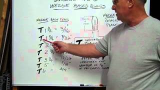 T5 Glass Wedge Base Bulb Identification Glass Wedge Base Bulb Size Determination