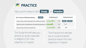 WileyPLUS with ORION - Student FDOC Video