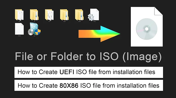 How to create ISO from File or Folder, ( Windows installation file to bootable ISO )