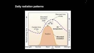 Module 3 – Atmospheric Energy and Global Temperatures