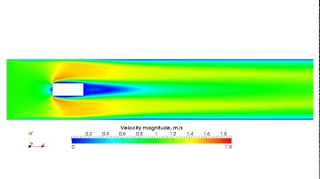 Flow around rectangle / RANS / Velocity