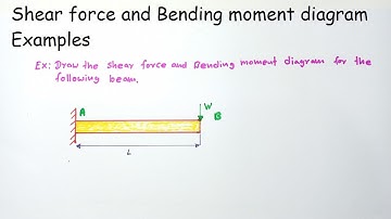 Shear force and Bending moment Diagram Solved Example problems | SFD & BMD Examples.