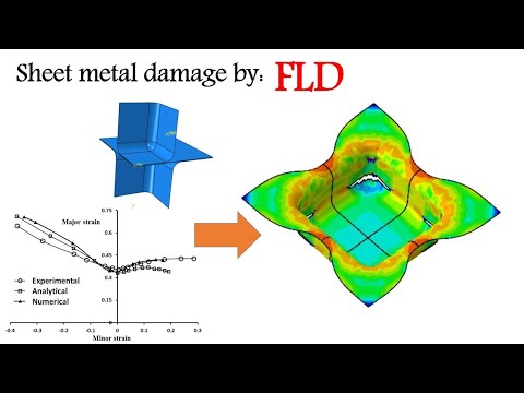 Using FLD damage